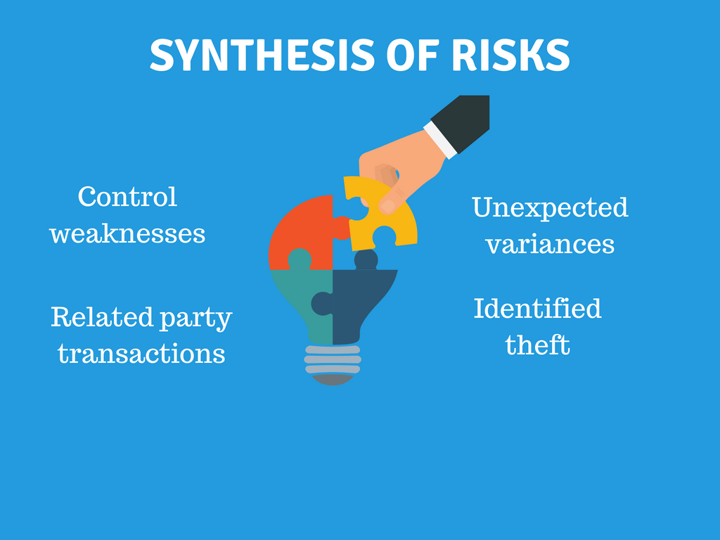 Synthesis of risks