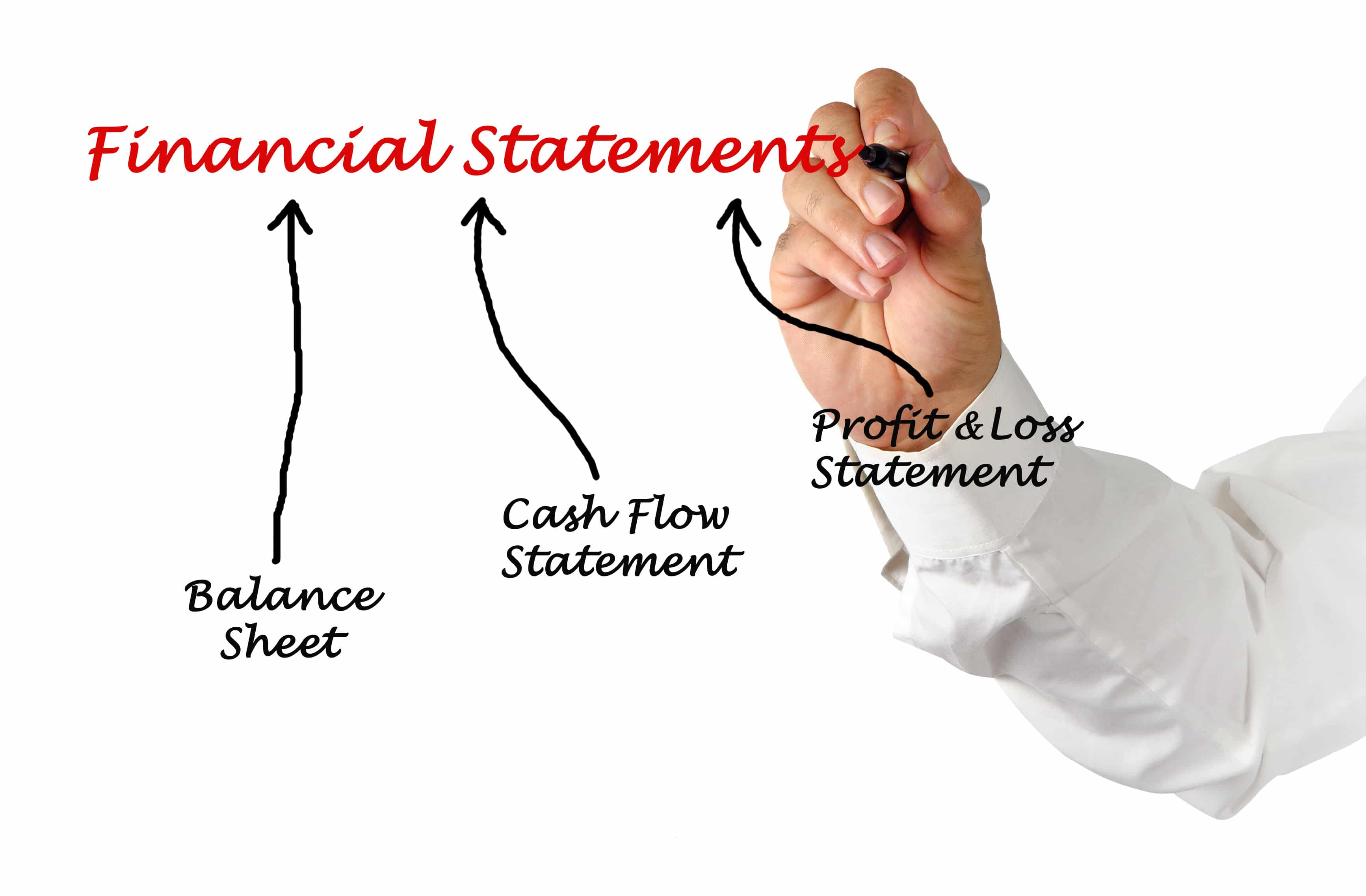 tick and tie financial statements