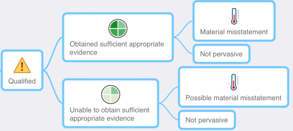 sas-134-unmodified-and-modified-audit-opinions-cpa-hall-talk