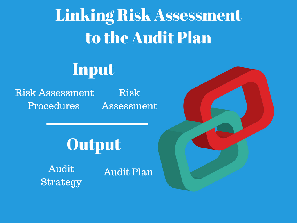 Linking risk assessment to audit planning